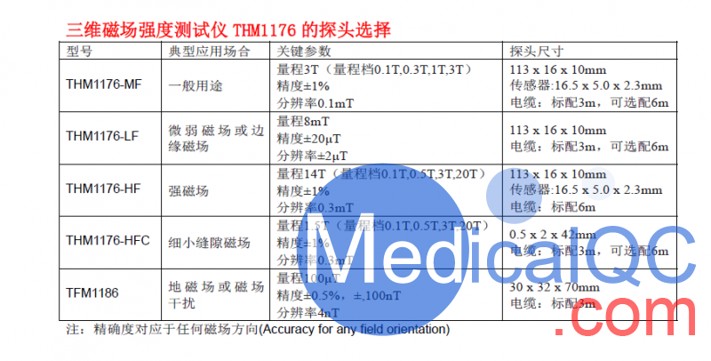 Metrolab THM1176高斯計(jì)，THM1176高斯計(jì)