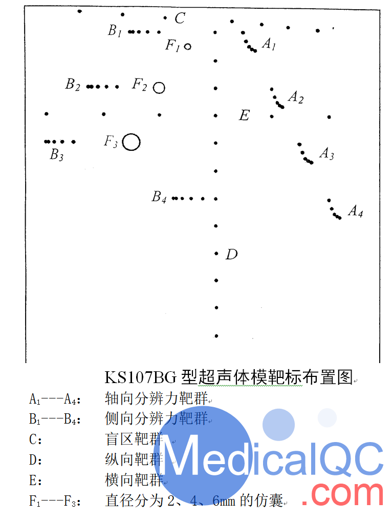 KS107BG高頻仿組織超聲體模,KS107BG超聲性能檢測模體